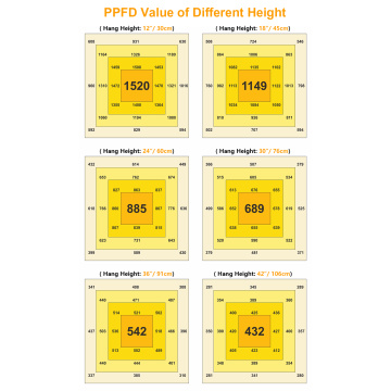 Spectrum completo de 8 bares plegables LED LED de cultivo