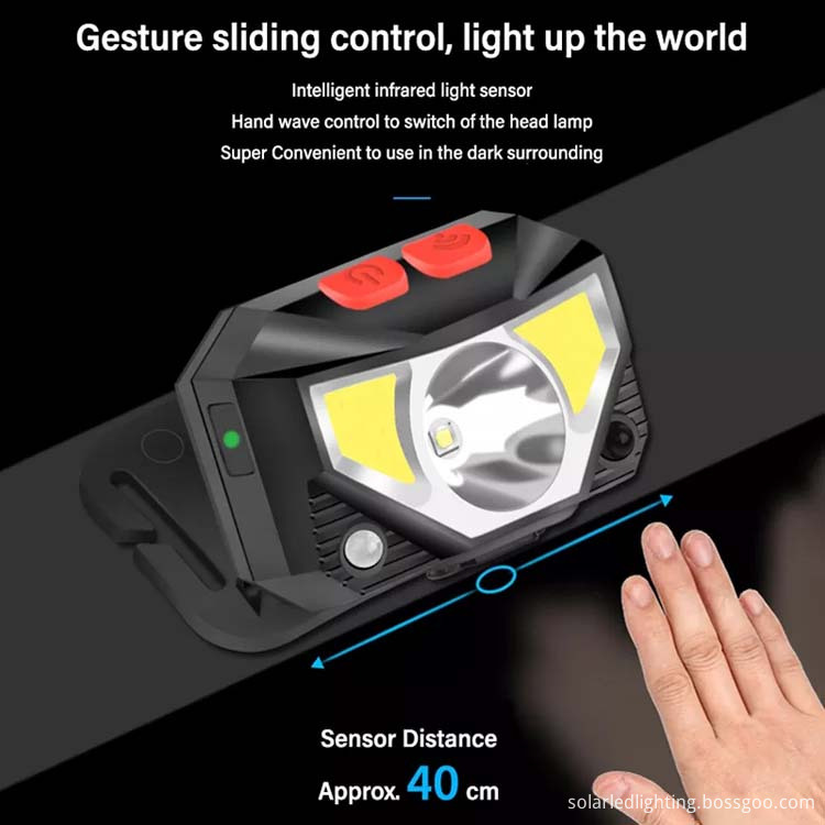 High-Intensity Outdoor LED Headlight High-Intensity Outdoor LED Headlight