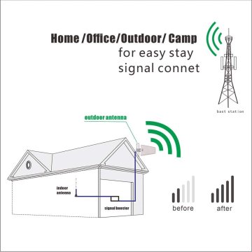 LTE 10DBI LOG-PERIODIC MIMO LPDA เสาอากาศ