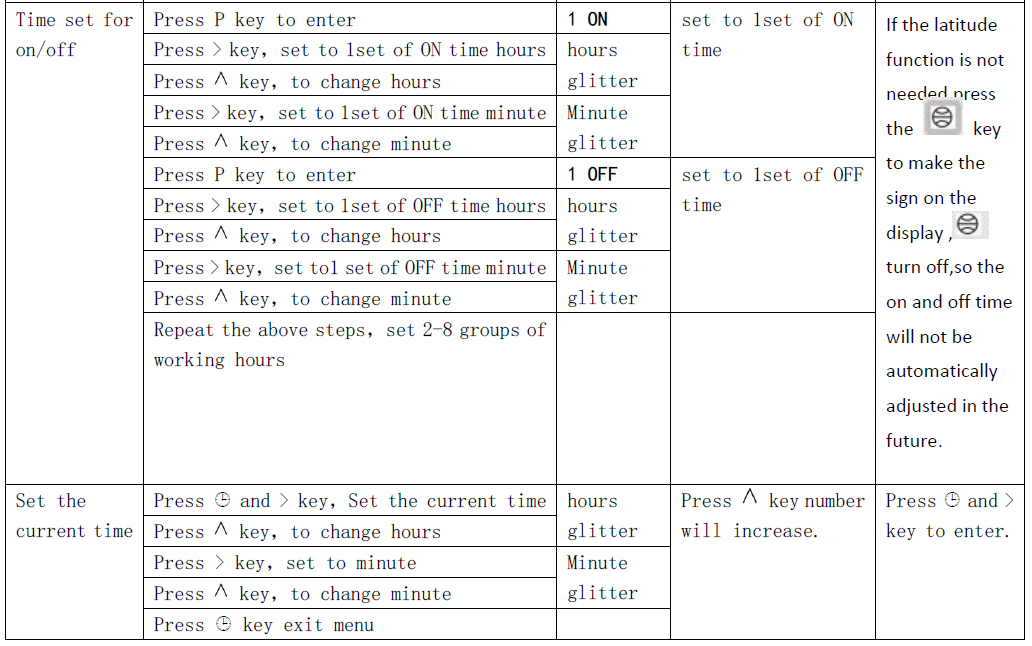 timer switch digital programmable Astronomical timer 16amp 220-240vac THC-15B   SWITCH CONTROL /weekly programmable