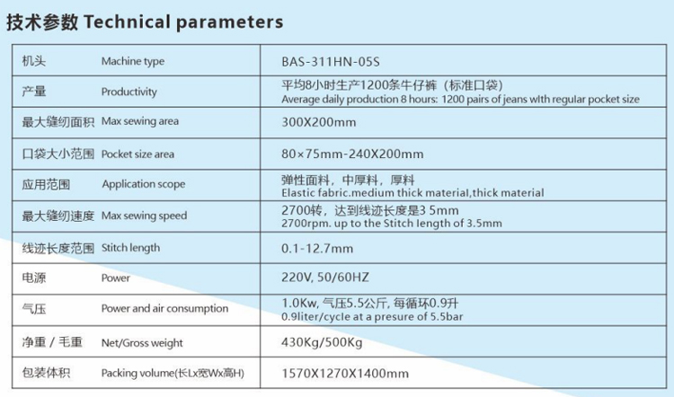 Pocket Setter Technical Parameter