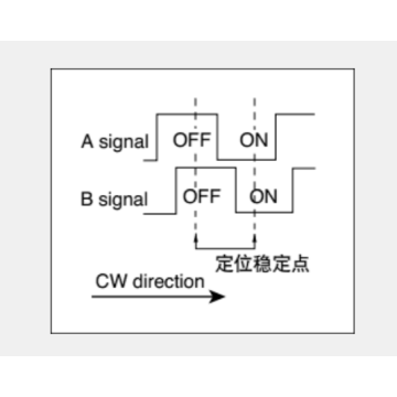 Ec12 series Incremental encoder