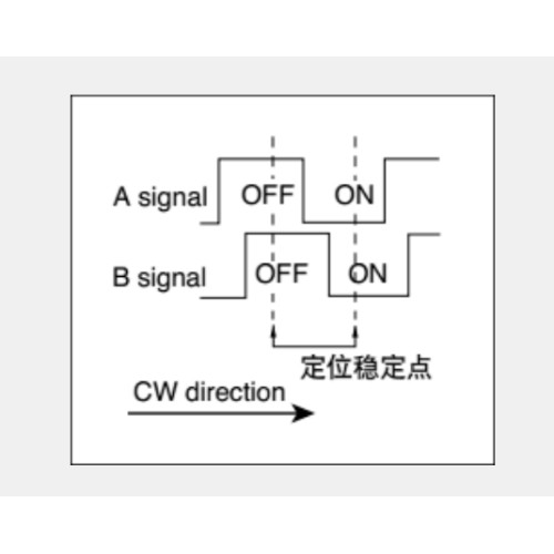 Bộ mã hóa tăng dần sê-ri Ec12