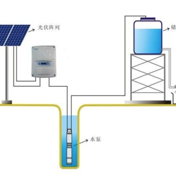 Solar Water Pump System: Solar Home Water Pump Solution