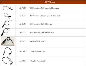 CCTV Cable1