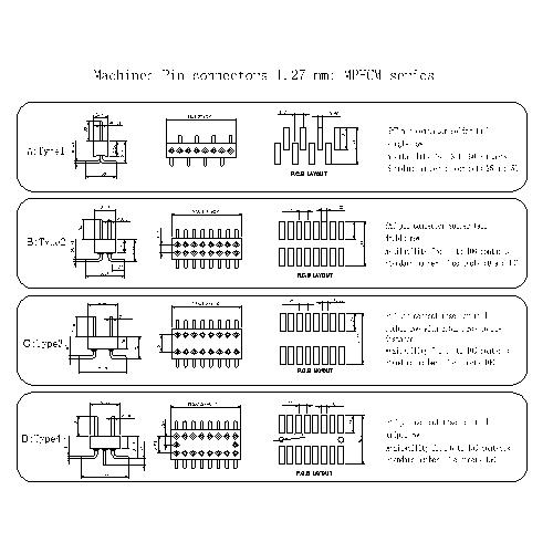 Machined Pin connectors 1.27 mm MPHCM series