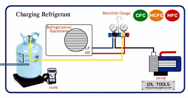 Igeelee Valve Digital Manifold Gauge Set Wk-6889 Digital Testing Manifolds Refrigeration Pressure Vacuum Gauge