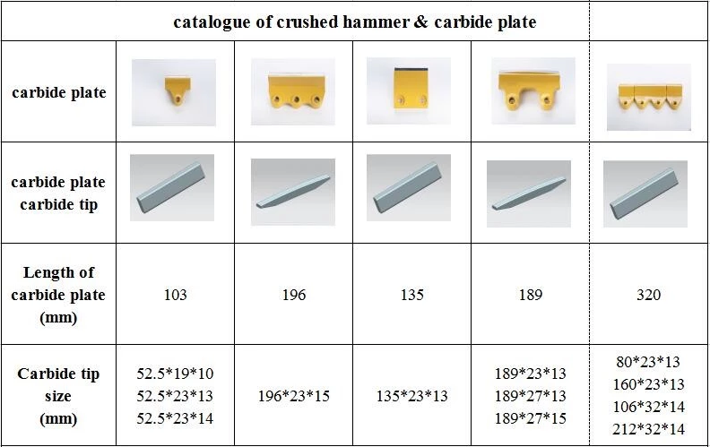 VSI tungsten carbide crusher rotor tip crushing hammer rotor tip