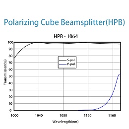 HPB-6