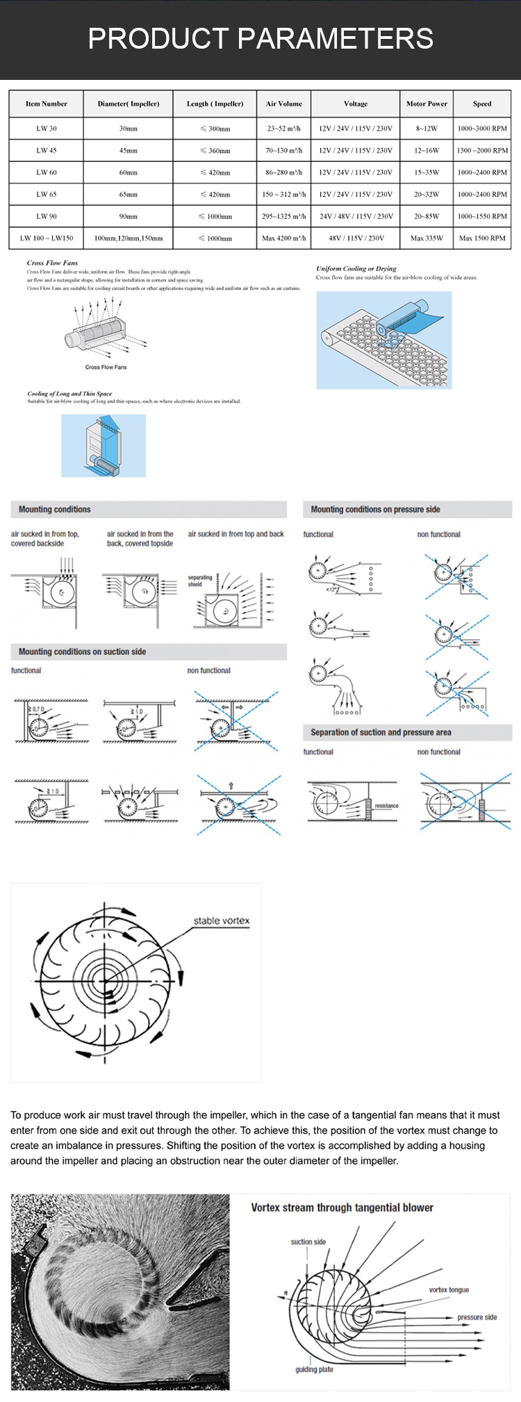 LWCA Cross flow fan wheel tangential fan 40mm , 40x120, 40x180 , 40x300 ,40X360 to oven eater floor heating convector