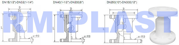 pvdf Flanged ball check valve data