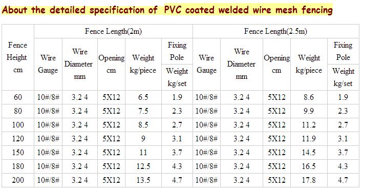 PVC coated 8 gauge welded wire mesh for Gabion basket