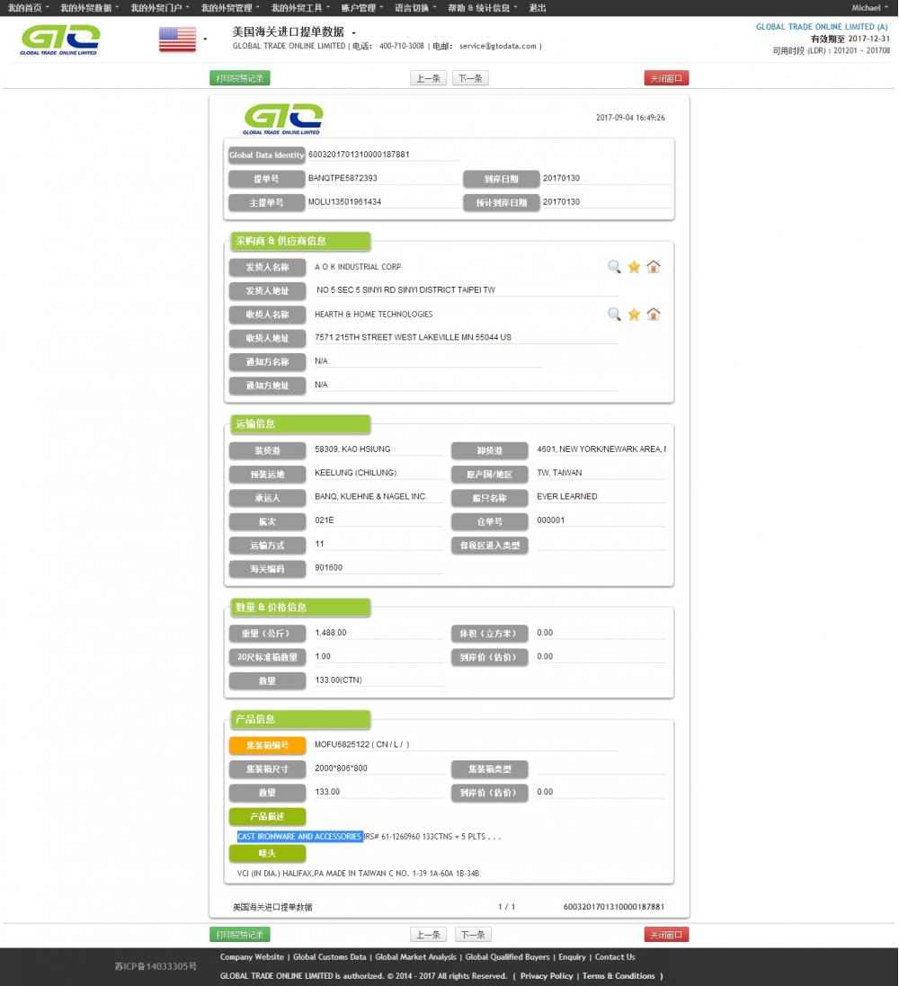 IRONWARE CAST DAN AKSESORIS -USA Sampel Data Impor