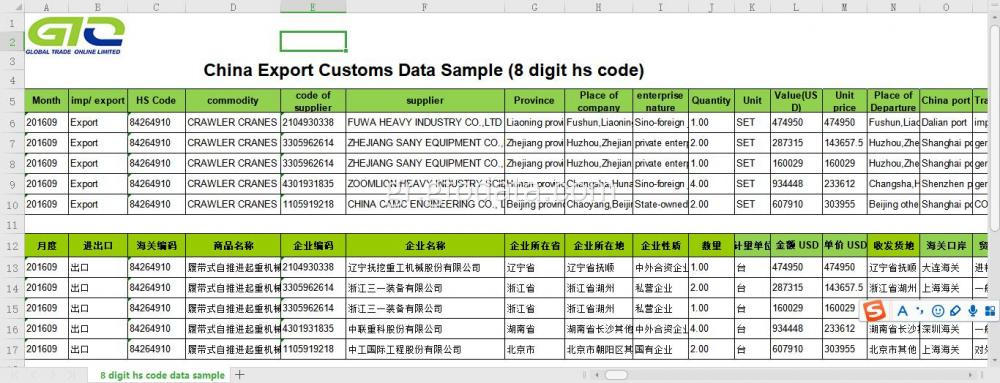 Κινέζικα δεδομένα εξαγωγής στον κώδικα 84264910 Crawler Cranes
