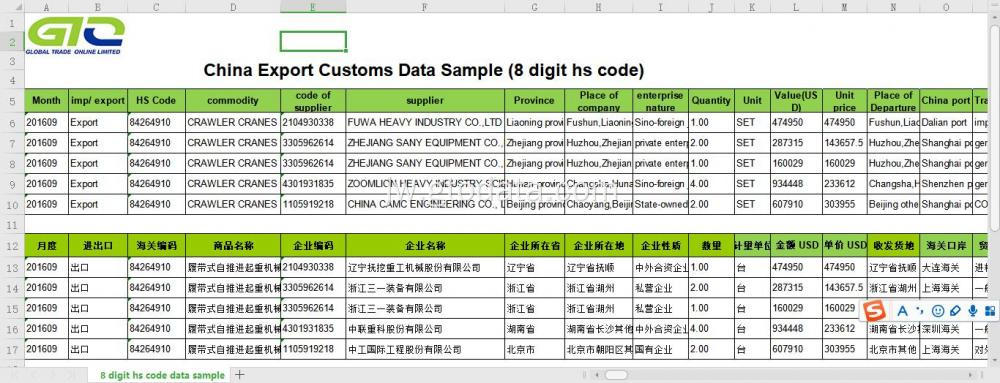 Data Ekspor Cina ing kode 84264910 Crawler Cranes