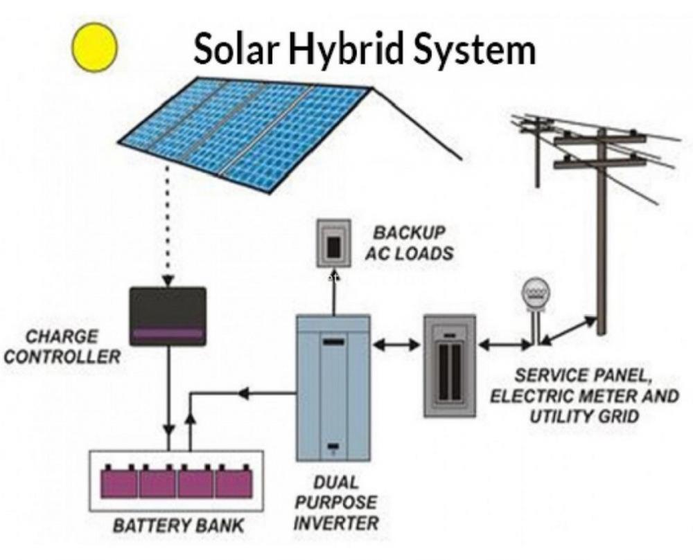 Su Grid Solar System 5kw Solar Panel System