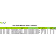 Data Perdagangan Ekspor Chloronitropropane-Chinese