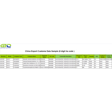 Data Perdagangan Ekspor Chloronitropropropan-Chinese