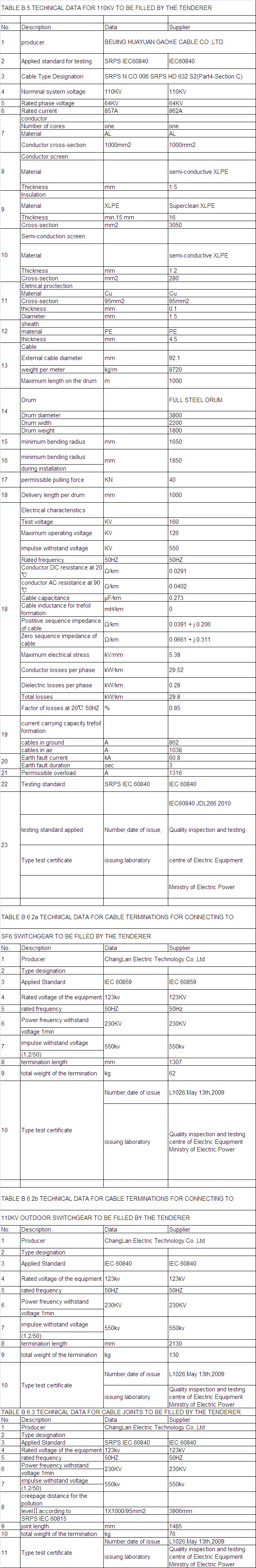 Technical Data