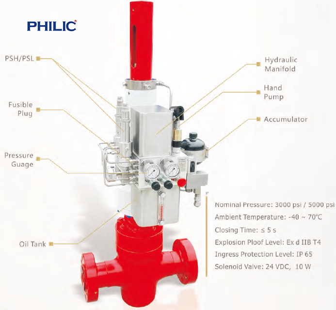 SHUTDOWN RELIEF VALVE