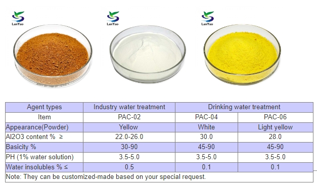Polyaluminiumchlorid polyaluminum chloride