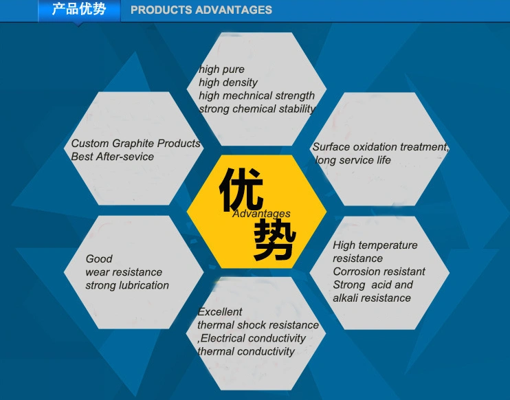 Custom Induction Furnace Graphite Crucible Melting Metal China Supplier