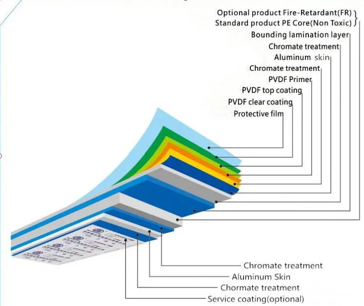 China Factory Customized OEM ACP Panel Aluminum Composite Panels