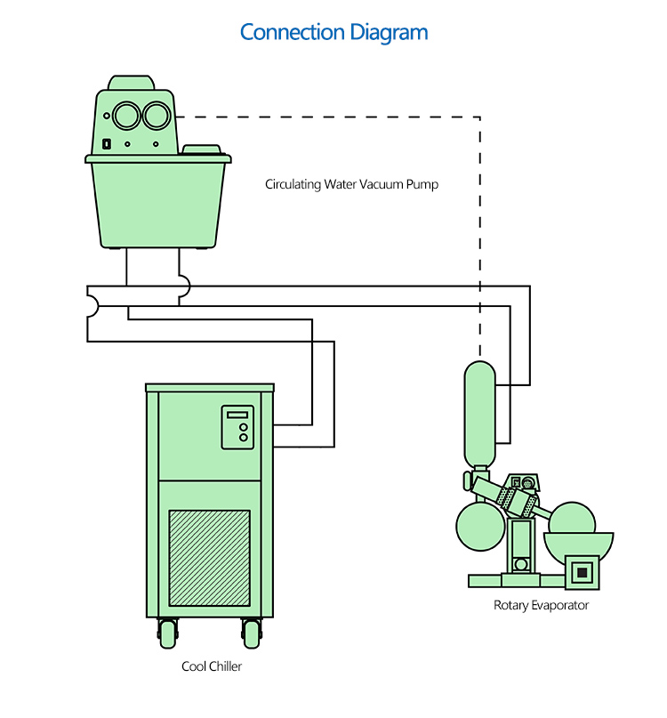 Water Cooling Scroll Industrial Chiller / Air Cooled Chiller Price