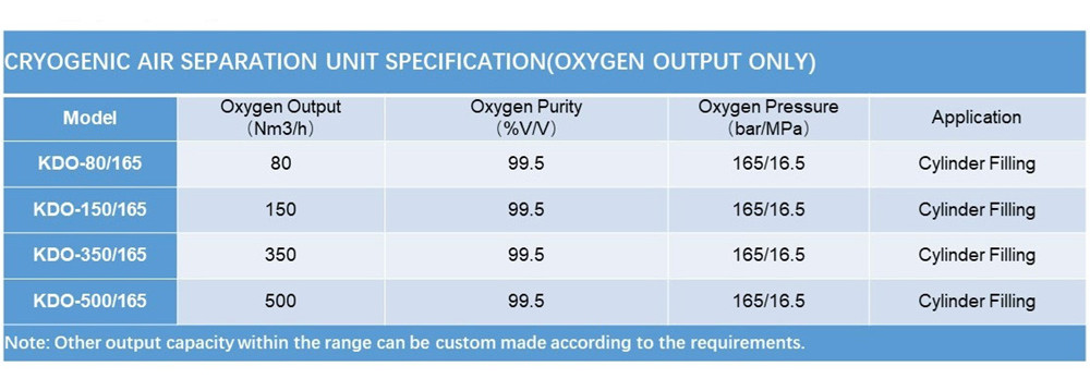 Cryogenic oxygen air separation unit technical specification