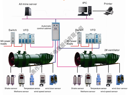 hệ thống máy thở chính của tôi