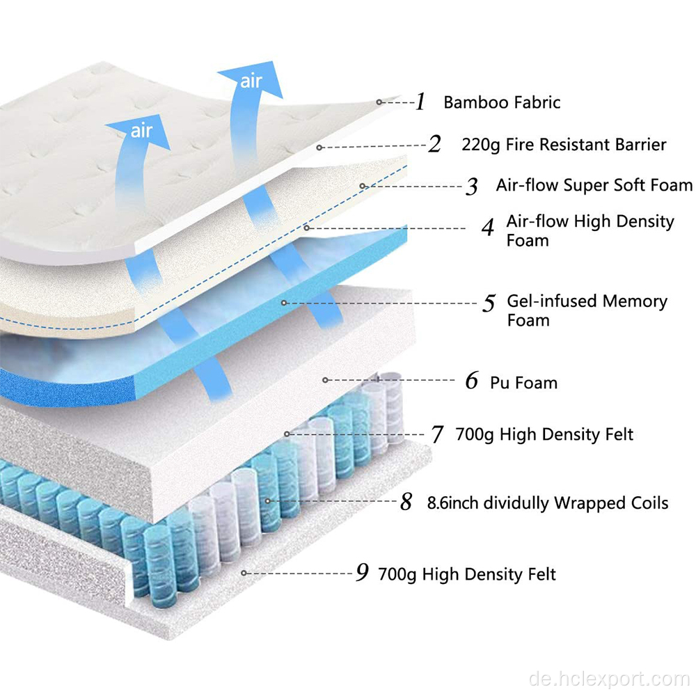 Großhandel Pocket Spring Gel Memory Foam Matratze