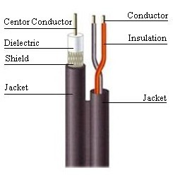 Rg59 Siamese Cable /Power Cable/Monitor Cable