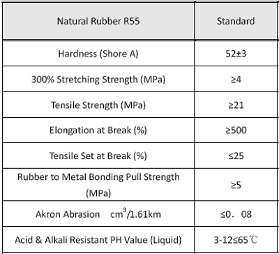 Lead and Zinc Mining Slurry Pumps 