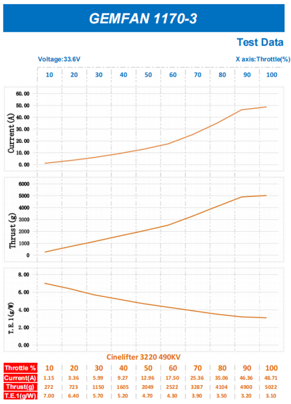 Factory Price 11x7 3 Blade Black Glass Fiber Nylon Props for FPV Drones