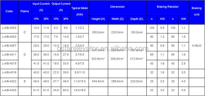 Elevator Serial Controlling System Monarch Nice3000 Control for Passenger Lift