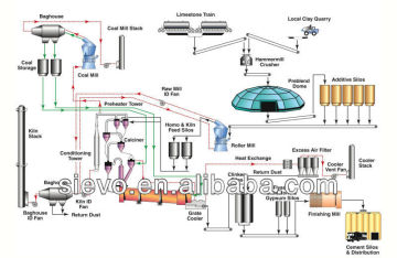 100TPD small cement plant, cement production line