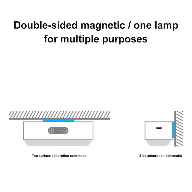 Versatile Dimmable Motion-Sensing Night Light
