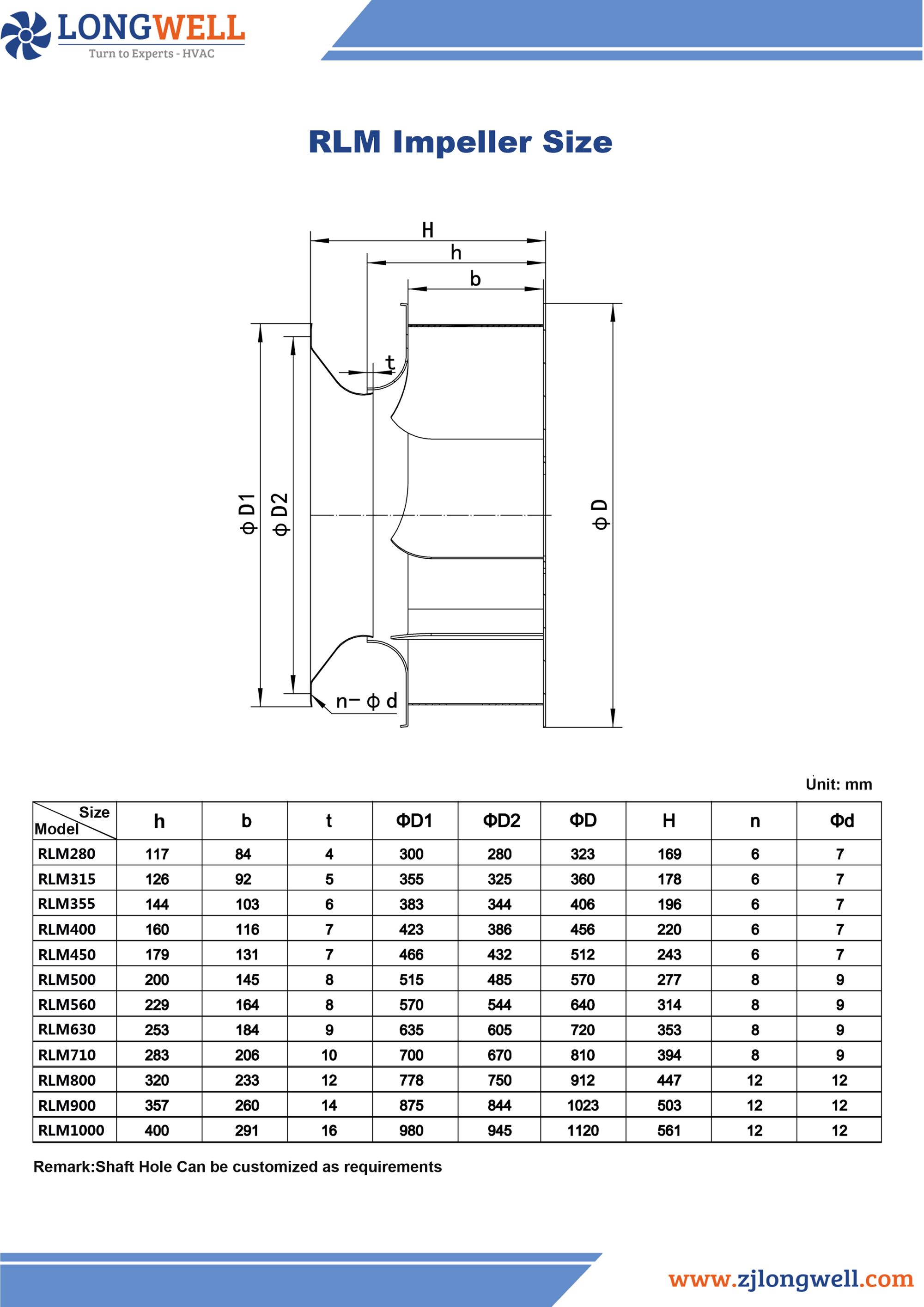 RLM280 Free Standing Mounting and Cast Iron Blade Material Centrifugal blower