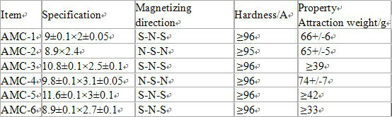 strong flexible soft rubber magnet