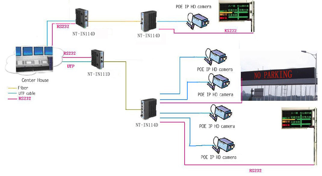 Unmanaged Industrial Fast Meida Converter with low-speed data Unmanaged Industrial Fast Meida Converter with low-speed data
