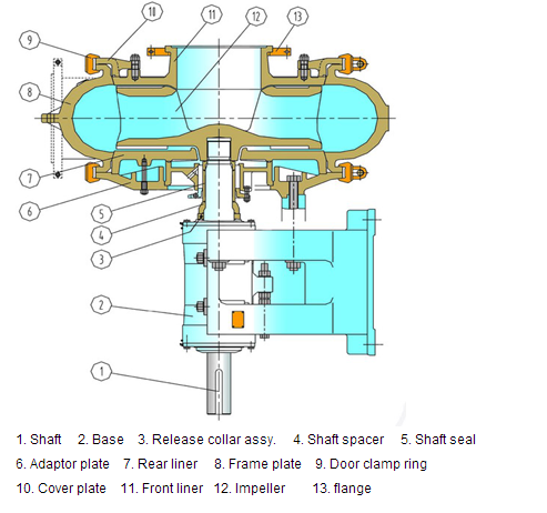 01-01select chart of gravel pump (2)