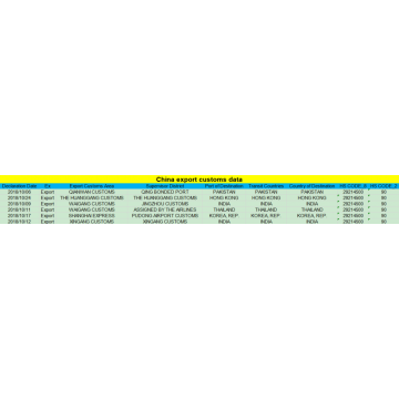 Dados de exportação de naftilamina em CN