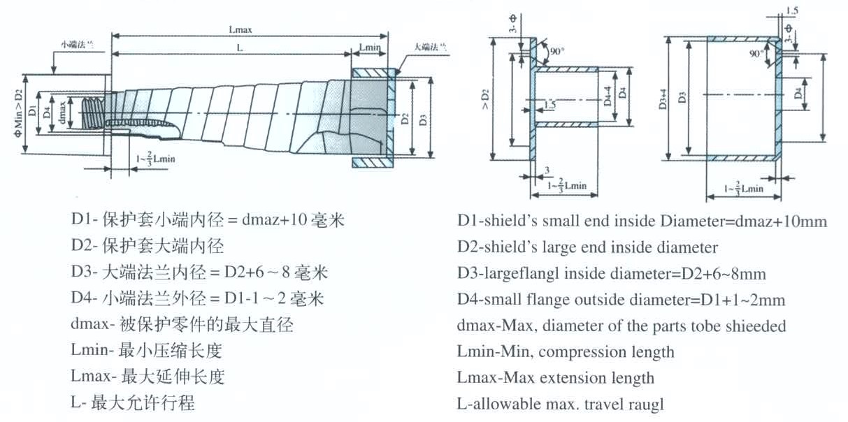 spiral steel tape shield biueprint