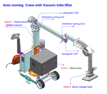 Vacuum Tube Lifter with Movable Folding Crane AD