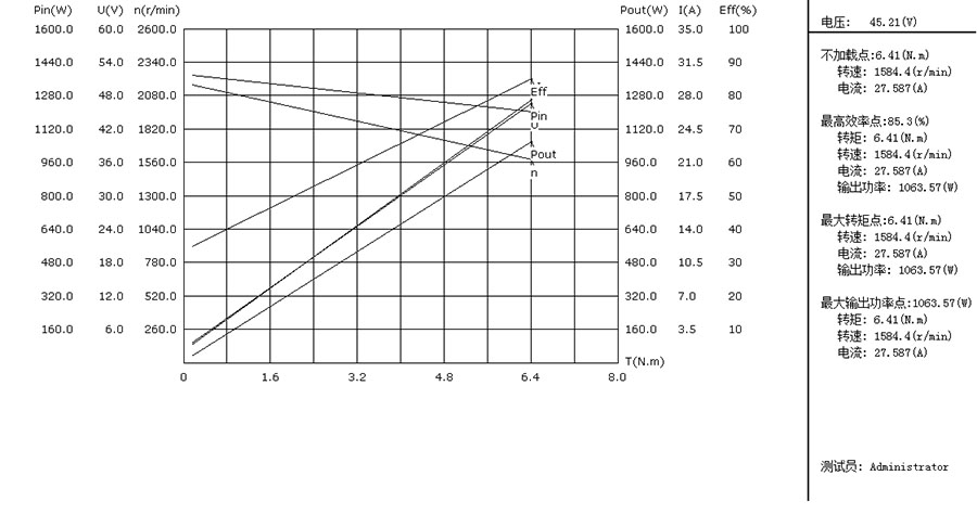 1kw Bldc Motor