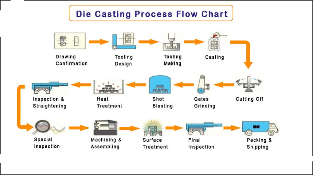 Precision Die-Cast Zinc Aluminum Pressure Die Casting Parts Aluminum Die Casting Water Pump