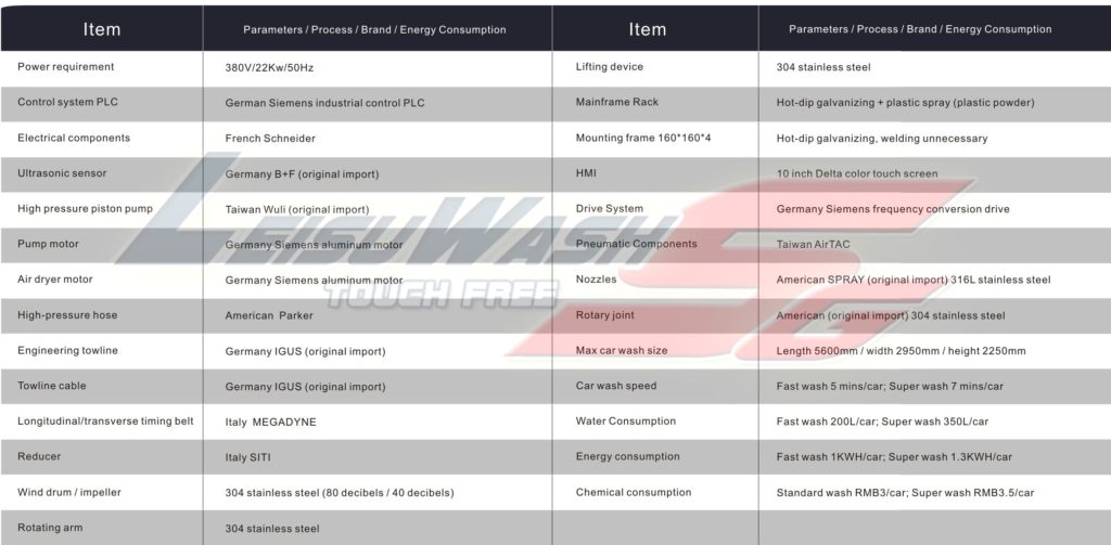 Leisuwash-SG-car-wash-equipment-parameters-1-1024x503