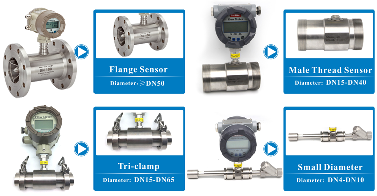 GTF300 Digital Output turbine Marine use engine oil flowmeter