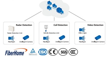FiberHome Network video surveillance platform management system