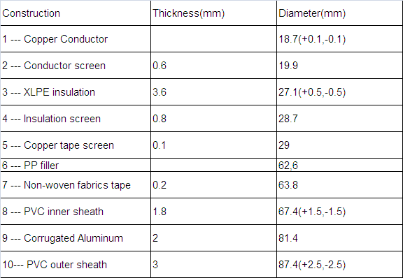 Technical Data